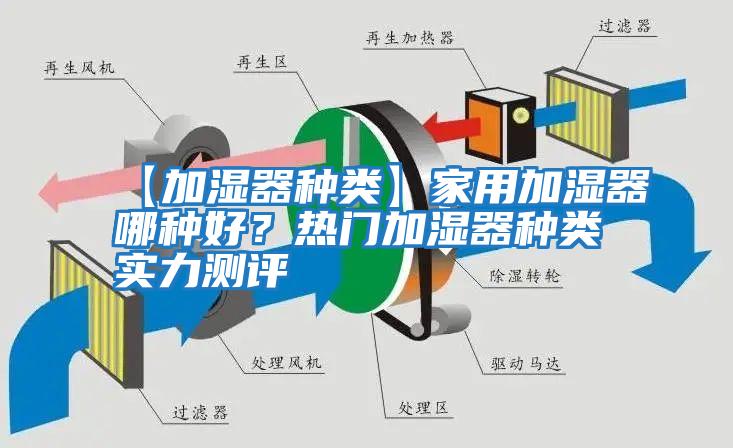 【加濕器種類】家用加濕器哪種好？熱門加濕器種類實力測評