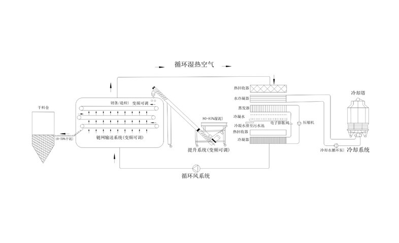 年省成本超200萬？電鍍污泥烘干機應用案例及效益