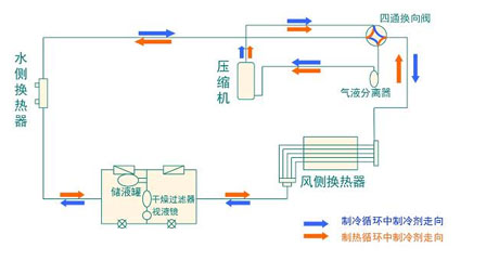 全面簡析風冷模塊機組（原理、結構、熱回收及安裝要點）