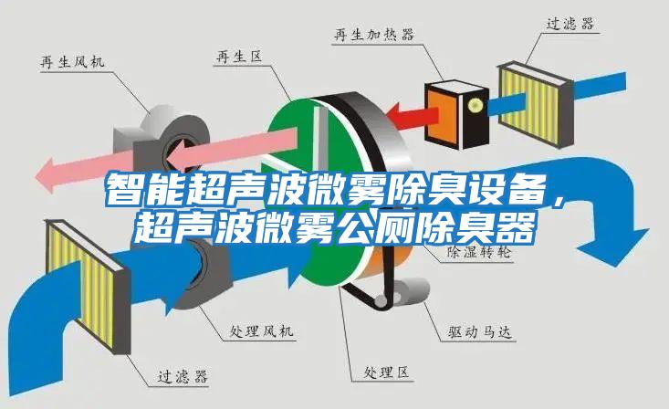 智能超聲波微霧除臭設備，超聲波微霧公廁除臭器