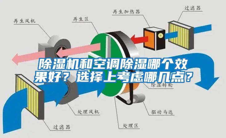 除濕機和空調除濕哪個效果好？選擇上考慮哪幾點？