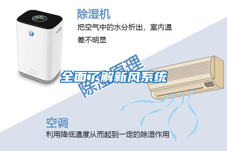 全面了解新風(fēng)系統(tǒng)